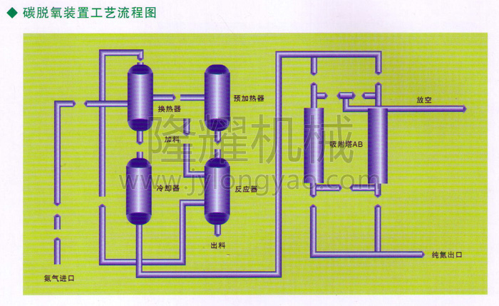 HC型碳脱氧纯化装置流程d.jpg