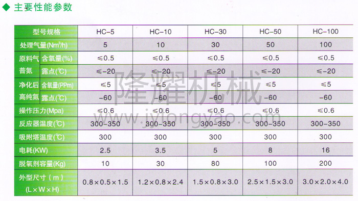 HC型碳脱氧纯化装置流程d2.jpg